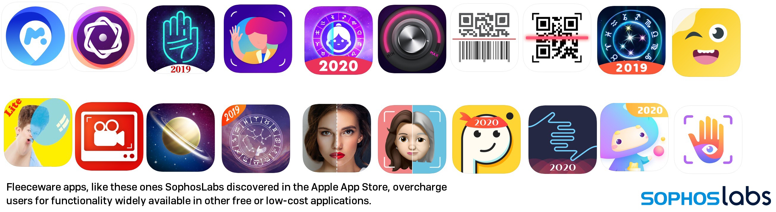 SophosLabs entlarvt über 30 Fleeceware-Apps für iPhones