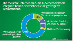 ISC2-Studie zeigt, dass Cybersicherheitsteams bei der Einführung von KI vorsichtig vorgehen